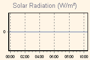 Daily Rain Graph Thumbnail